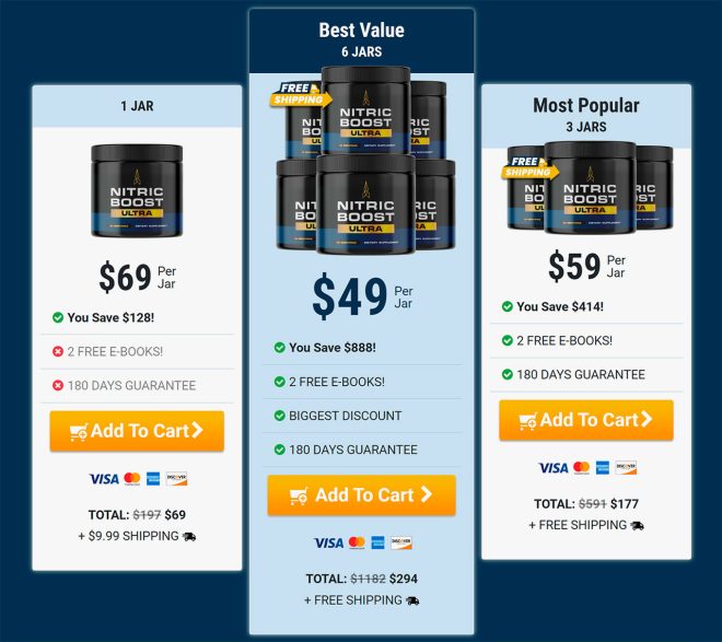 Nitric Boost Ultra: Where to Buy, Best Price, Review Feedback - Image 3